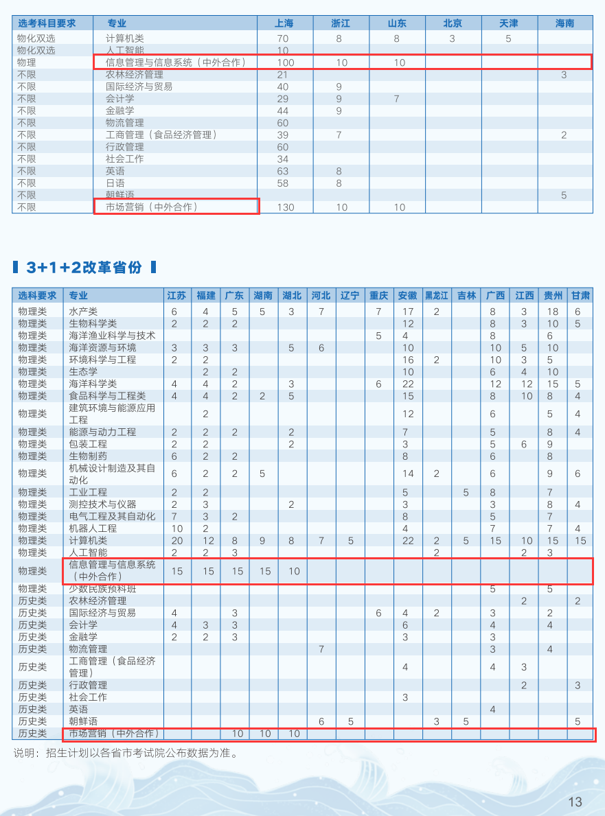 2024<a href=https://www.211g.cn/tag/shanghai.html target=_blank class=infotextkey>上海</a>海洋<a href=https://www.211g.cn/tag/daxue.html target=_blank class=infotextkey>大学</a><a href=https://www.211g.cn/tag/zhongwai.html target=_blank class=infotextkey>中外</a><a href=https://www.211g.cn/tag/hezuo.html target=_blank class=infotextkey>合作</a>办学<a href=https://www.211g.cn/tag/zhaosheng.html target=_blank class=infotextkey>招生</a><a href=https://www.211g.cn/tag/jihua.html target=_blank class=infotextkey>计划</a>-各<a href=https://www.211g.cn/tag/zhuanye.html target=_blank class=infotextkey>专业</a><a href=https://www.211g.cn/tag/zhaosheng.html target=_blank class=infotextkey>招生</a>人数