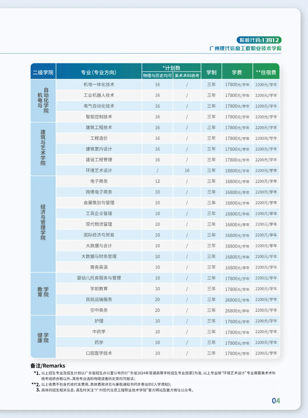 广州现代<a href=https://www.211g.cn/tag/xinxi.html target=_blank class=infotextkey>信息</a><a href=https://www.211g.cn/tag/gongcheng.html target=_blank class=infotextkey>工程</a><a href=https://www.211g.cn/tag/zhiye.html target=_blank class=infotextkey>职业</a><a href=https://www.211g.cn/tag/jishu.html target=_blank class=infotextkey>技术</a><a href=https://www.211g.cn/tag/xueyuan.html target=_blank class=infotextkey>学院</a><a href=https://www.211g.cn/tag/zhaosheng.html target=_blank class=infotextkey>招生</a><a href=https://www.211g.cn/tag/jihua.html target=_blank class=infotextkey>计划</a>-各<a href=https://www.211g.cn/tag/zhuanye.html target=_blank class=infotextkey>专业</a><a href=https://www.211g.cn/tag/zhaosheng.html target=_blank class=infotextkey>招生</a>人数是多少