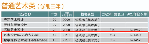 2023金华<a href=https://www.211g.cn/tag/zhiye.html target=_blank class=infotextkey>职业</a><a href=https://www.211g.cn/tag/jishu.html target=_blank class=infotextkey>技术</a><a href=https://www.211g.cn/tag/daxue.html target=_blank class=infotextkey>大学</a><a href=https://www.211g.cn/tag/zhongwai.html target=_blank class=infotextkey>中外</a><a href=https://www.211g.cn/tag/hezuo.html target=_blank class=infotextkey>合作</a>办学<a href=https://www.211g.cn/tag/fenshu.html target=_blank class=infotextkey>分数</a>线（含2021-2022<a href=https://www.211g.cn/tag/linian.html target=_blank class=infotextkey>历年</a>）