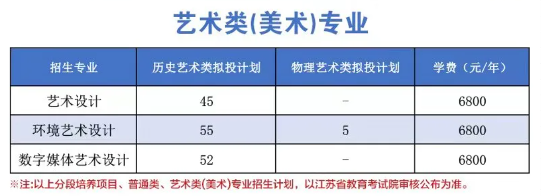 2024扬州<a href=https://www.211g.cn/tag/gongye.html target=_blank class=infotextkey>工业</a><a href=https://www.211g.cn/tag/zhiye.html target=_blank class=infotextkey>职业</a><a href=https://www.211g.cn/tag/jishu.html target=_blank class=infotextkey>技术</a><a href=https://www.211g.cn/tag/xueyuan.html target=_blank class=infotextkey>学院</a><a href=https://www.211g.cn/tag/yishu.html target=_blank class=infotextkey>艺术</a>类<a href=https://www.211g.cn/tag/zhaosheng.html target=_blank class=infotextkey>招生</a><a href=https://www.211g.cn/tag/jihua.html target=_blank class=infotextkey>计划</a>-各<a href=https://www.211g.cn/tag/zhuanye.html target=_blank class=infotextkey>专业</a><a href=https://www.211g.cn/tag/zhaosheng.html target=_blank class=infotextkey>招生</a>人数是多少
