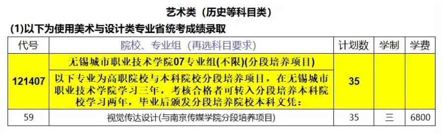 2024无锡<a href=https://www.211g.cn/tag/chengshi.html target=_blank class=infotextkey>城市</a><a href=https://www.211g.cn/tag/zhiye.html target=_blank class=infotextkey>职业</a><a href=https://www.211g.cn/tag/jishu.html target=_blank class=infotextkey>技术</a><a href=https://www.211g.cn/tag/xueyuan.html target=_blank class=infotextkey>学院</a><a href=https://www.211g.cn/tag/yishu.html target=_blank class=infotextkey>艺术</a>类<a href=https://www.211g.cn/tag/zhaosheng.html target=_blank class=infotextkey>招生</a><a href=https://www.211g.cn/tag/jihua.html target=_blank class=infotextkey>计划</a>-各<a href=https://www.211g.cn/tag/zhuanye.html target=_blank class=infotextkey>专业</a><a href=https://www.211g.cn/tag/zhaosheng.html target=_blank class=infotextkey>招生</a>人数是多少