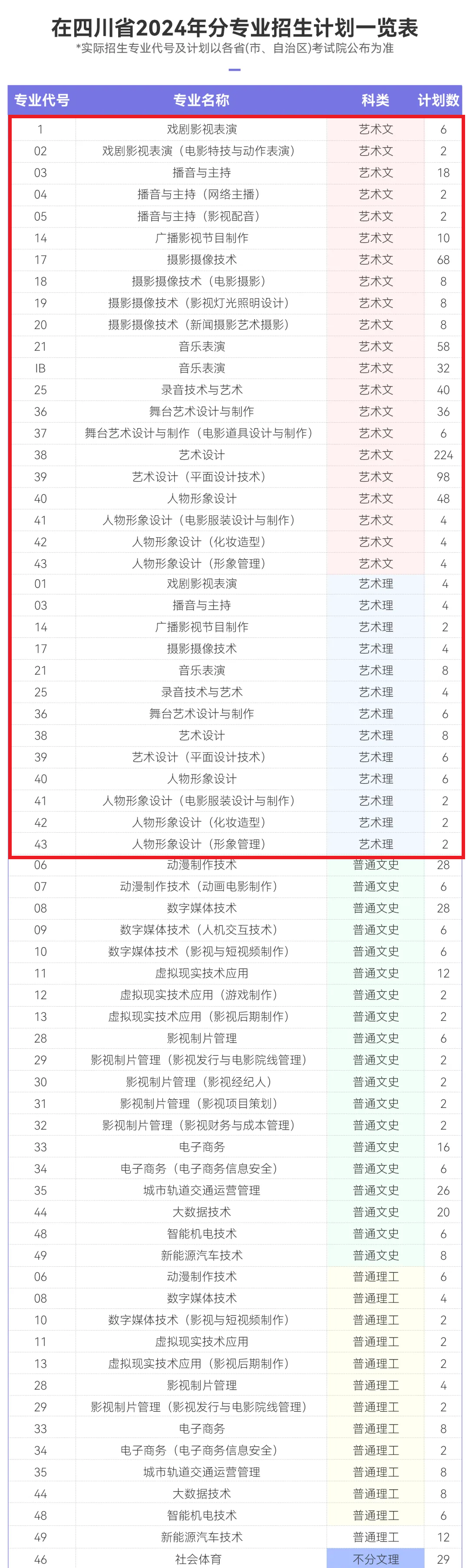 2024南充电影<a href=https://www.211g.cn/tag/gongye.html target=_blank class=infotextkey>工业</a><a href=https://www.211g.cn/tag/zhiye.html target=_blank class=infotextkey>职业</a><a href=https://www.211g.cn/tag/xueyuan.html target=_blank class=infotextkey>学院</a><a href=https://www.211g.cn/tag/yishu.html target=_blank class=infotextkey>艺术</a>类<a href=https://www.211g.cn/tag/zhaosheng.html target=_blank class=infotextkey>招生</a><a href=https://www.211g.cn/tag/jihua.html target=_blank class=infotextkey>计划</a>-各<a href=https://www.211g.cn/tag/zhuanye.html target=_blank class=infotextkey>专业</a><a href=https://www.211g.cn/tag/zhaosheng.html target=_blank class=infotextkey>招生</a>人数是多少