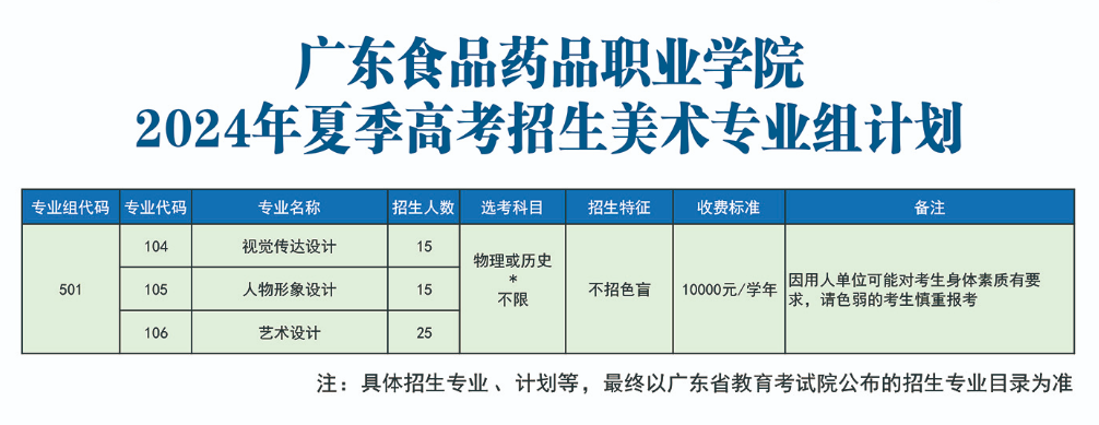 2024广东食品药品<a href=https://www.211g.cn/tag/zhiye.html target=_blank class=infotextkey>职业</a><a href=https://www.211g.cn/tag/xueyuan.html target=_blank class=infotextkey>学院</a><a href=https://www.211g.cn/tag/yishu.html target=_blank class=infotextkey>艺术</a>类<a href=https://www.211g.cn/tag/zhaosheng.html target=_blank class=infotextkey>招生</a><a href=https://www.211g.cn/tag/jihua.html target=_blank class=infotextkey>计划</a>-各<a href=https://www.211g.cn/tag/zhuanye.html target=_blank class=infotextkey>专业</a><a href=https://www.211g.cn/tag/zhaosheng.html target=_blank class=infotextkey>招生</a>人数是多少