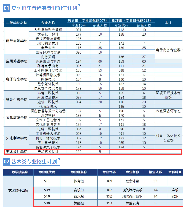 2024汕头<a href=https://www.211g.cn/tag/zhiye.html target=_blank class=infotextkey>职业</a><a href=https://www.211g.cn/tag/jishu.html target=_blank class=infotextkey>技术</a><a href=https://www.211g.cn/tag/xueyuan.html target=_blank class=infotextkey>学院</a><a href=https://www.211g.cn/tag/yishu.html target=_blank class=infotextkey>艺术</a>类<a href=https://www.211g.cn/tag/zhaosheng.html target=_blank class=infotextkey>招生</a><a href=https://www.211g.cn/tag/jihua.html target=_blank class=infotextkey>计划</a>-各<a href=https://www.211g.cn/tag/zhuanye.html target=_blank class=infotextkey>专业</a><a href=https://www.211g.cn/tag/zhaosheng.html target=_blank class=infotextkey>招生</a>人数是多少