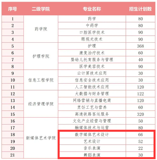 2024长沙文创<a href=https://www.211g.cn/tag/yishu.html target=_blank class=infotextkey>艺术</a><a href=https://www.211g.cn/tag/zhiye.html target=_blank class=infotextkey>职业</a><a href=https://www.211g.cn/tag/xueyuan.html target=_blank class=infotextkey>学院</a><a href=https://www.211g.cn/tag/yishu.html target=_blank class=infotextkey>艺术</a>类<a href=https://www.211g.cn/tag/zhaosheng.html target=_blank class=infotextkey>招生</a><a href=https://www.211g.cn/tag/jihua.html target=_blank class=infotextkey>计划</a>-各<a href=https://www.211g.cn/tag/zhuanye.html target=_blank class=infotextkey>专业</a><a href=https://www.211g.cn/tag/zhaosheng.html target=_blank class=infotextkey>招生</a>人数是多少