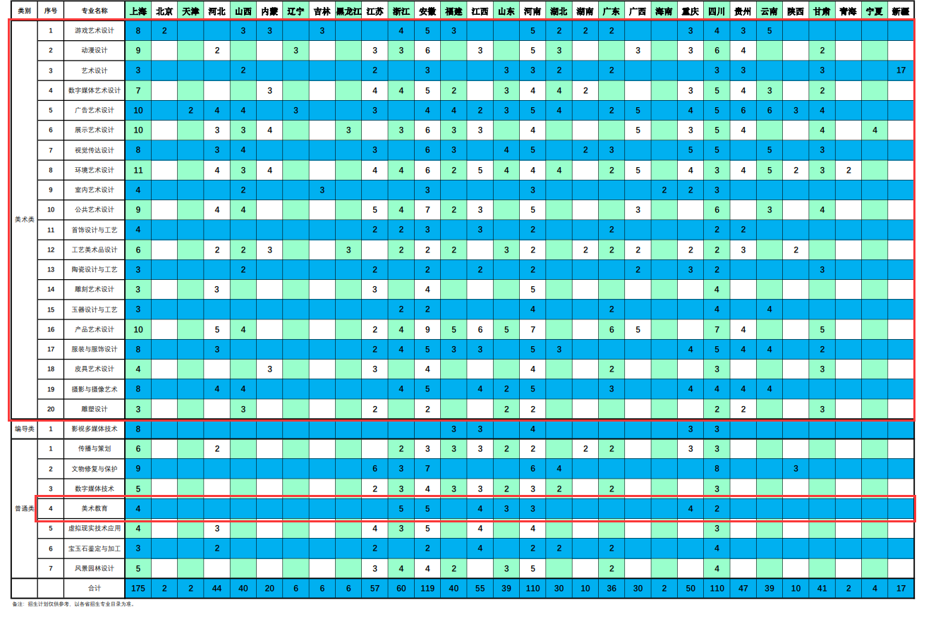 2024<a href=https://www.211g.cn/tag/shanghai.html target=_blank class=infotextkey>上海</a>工艺<a href=https://www.211g.cn/tag/moishu.html target=_blank class=infotextkey>美术</a><a href=https://www.211g.cn/tag/zhiye.html target=_blank class=infotextkey>职业</a><a href=https://www.211g.cn/tag/xueyuan.html target=_blank class=infotextkey>学院</a><a href=https://www.211g.cn/tag/yishu.html target=_blank class=infotextkey>艺术</a>类<a href=https://www.211g.cn/tag/zhaosheng.html target=_blank class=infotextkey>招生</a><a href=https://www.211g.cn/tag/jihua.html target=_blank class=infotextkey>计划</a>-各<a href=https://www.211g.cn/tag/zhuanye.html target=_blank class=infotextkey>专业</a><a href=https://www.211g.cn/tag/zhaosheng.html target=_blank class=infotextkey>招生</a>人数是多少