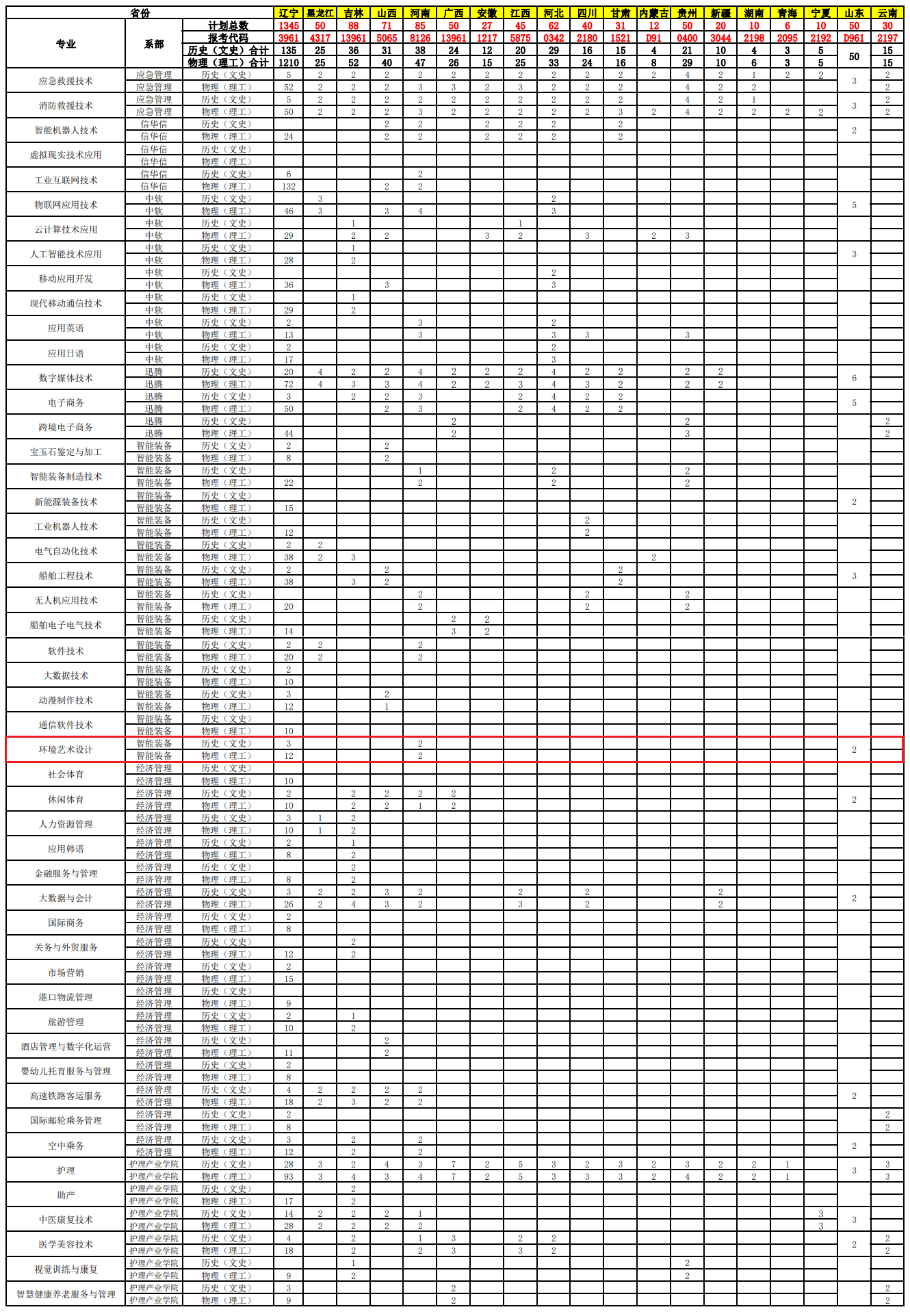 2024<a href=https://www.211g.cn/tag/dalian.html target=_blank class=infotextkey>大连</a>枫叶<a href=https://www.211g.cn/tag/zhiye.html target=_blank class=infotextkey>职业</a><a href=https://www.211g.cn/tag/jishu.html target=_blank class=infotextkey>技术</a><a href=https://www.211g.cn/tag/xueyuan.html target=_blank class=infotextkey>学院</a><a href=https://www.211g.cn/tag/yishu.html target=_blank class=infotextkey>艺术</a>类<a href=https://www.211g.cn/tag/zhaosheng.html target=_blank class=infotextkey>招生</a><a href=https://www.211g.cn/tag/jihua.html target=_blank class=infotextkey>计划</a>-各<a href=https://www.211g.cn/tag/zhuanye.html target=_blank class=infotextkey>专业</a><a href=https://www.211g.cn/tag/zhaosheng.html target=_blank class=infotextkey>招生</a>人数