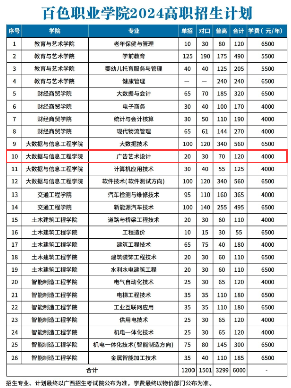 2024百色<a href=https://www.211g.cn/tag/zhiye.html target=_blank class=infotextkey>职业</a><a href=https://www.211g.cn/tag/xueyuan.html target=_blank class=infotextkey>学院</a><a href=https://www.211g.cn/tag/yishu.html target=_blank class=infotextkey>艺术</a>类<a href=https://www.211g.cn/tag/zhuanye.html target=_blank class=infotextkey>专业</a><a href=https://www.211g.cn/tag/zhaosheng.html target=_blank class=infotextkey>招生</a><a href=https://www.211g.cn/tag/jihua.html target=_blank class=infotextkey>计划</a>