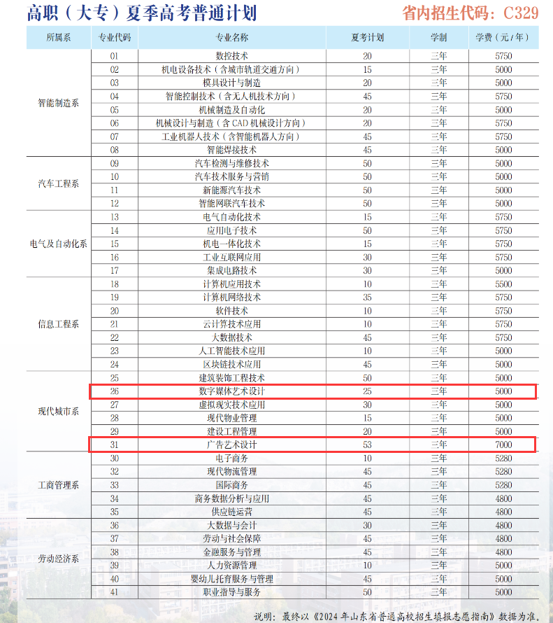 2024<a href=https://www.211g.cn/tag/shandong.html target=_blank class=infotextkey>山东</a>劳动<a href=https://www.211g.cn/tag/zhiye.html target=_blank class=infotextkey>职业</a><a href=https://www.211g.cn/tag/jishu.html target=_blank class=infotextkey>技术</a><a href=https://www.211g.cn/tag/xueyuan.html target=_blank class=infotextkey>学院</a><a href=https://www.211g.cn/tag/yishu.html target=_blank class=infotextkey>艺术</a>类<a href=https://www.211g.cn/tag/zhaosheng.html target=_blank class=infotextkey>招生</a><a href=https://www.211g.cn/tag/jihua.html target=_blank class=infotextkey>计划</a>-各<a href=https://www.211g.cn/tag/zhuanye.html target=_blank class=infotextkey>专业</a><a href=https://www.211g.cn/tag/zhaosheng.html target=_blank class=infotextkey>招生</a>人数