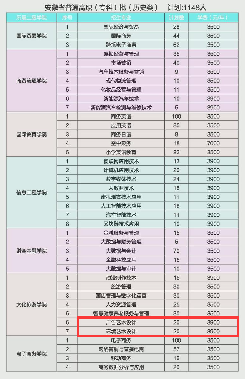 2024<a href=https://www.211g.cn/tag/anhui.html target=_blank class=infotextkey>安徽</a>国际商务<a href=https://www.211g.cn/tag/zhiye.html target=_blank class=infotextkey>职业</a><a href=https://www.211g.cn/tag/xueyuan.html target=_blank class=infotextkey>学院</a><a href=https://www.211g.cn/tag/yishu.html target=_blank class=infotextkey>艺术</a>类<a href=https://www.211g.cn/tag/zhaosheng.html target=_blank class=infotextkey>招生</a><a href=https://www.211g.cn/tag/jihua.html target=_blank class=infotextkey>计划</a>-各<a href=https://www.211g.cn/tag/zhuanye.html target=_blank class=infotextkey>专业</a><a href=https://www.211g.cn/tag/zhaosheng.html target=_blank class=infotextkey>招生</a>人数是多少