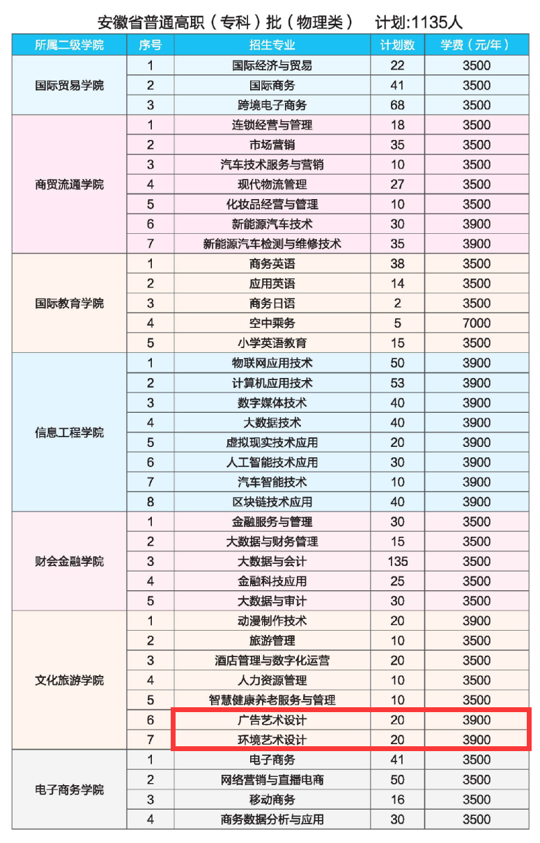 2024<a href=https://www.211g.cn/tag/anhui.html target=_blank class=infotextkey>安徽</a>国际商务<a href=https://www.211g.cn/tag/zhiye.html target=_blank class=infotextkey>职业</a><a href=https://www.211g.cn/tag/xueyuan.html target=_blank class=infotextkey>学院</a><a href=https://www.211g.cn/tag/yishu.html target=_blank class=infotextkey>艺术</a>类<a href=https://www.211g.cn/tag/zhaosheng.html target=_blank class=infotextkey>招生</a><a href=https://www.211g.cn/tag/jihua.html target=_blank class=infotextkey>计划</a>-各<a href=https://www.211g.cn/tag/zhuanye.html target=_blank class=infotextkey>专业</a><a href=https://www.211g.cn/tag/zhaosheng.html target=_blank class=infotextkey>招生</a>人数是多少