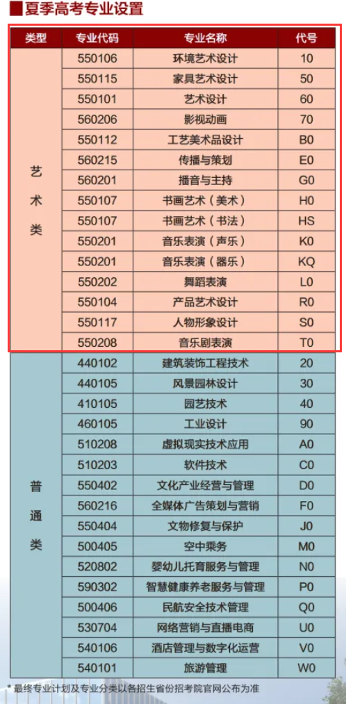 2024<a href=https://www.211g.cn/tag/shandong.html target=_blank class=infotextkey>山东</a><a href=https://www.211g.cn/tag/yishu.html target=_blank class=infotextkey>艺术</a><a href=https://www.211g.cn/tag/sheji.html target=_blank class=infotextkey>设计</a><a href=https://www.211g.cn/tag/zhiye.html target=_blank class=infotextkey>职业</a><a href=https://www.211g.cn/tag/xueyuan.html target=_blank class=infotextkey>学院</a><a href=https://www.211g.cn/tag/yishu.html target=_blank class=infotextkey>艺术</a>类<a href=https://www.211g.cn/tag/zhaosheng.html target=_blank class=infotextkey>招生</a><a href=https://www.211g.cn/tag/jihua.html target=_blank class=infotextkey>计划</a>-各<a href=https://www.211g.cn/tag/zhuanye.html target=_blank class=infotextkey>专业</a><a href=https://www.211g.cn/tag/zhaosheng.html target=_blank class=infotextkey>招生</a>人数