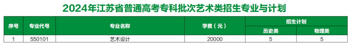2024钟山<a href=https://www.211g.cn/tag/zhiye.html target=_blank class=infotextkey>职业</a><a href=https://www.211g.cn/tag/jishu.html target=_blank class=infotextkey>技术</a><a href=https://www.211g.cn/tag/xueyuan.html target=_blank class=infotextkey>学院</a><a href=https://www.211g.cn/tag/yishu.html target=_blank class=infotextkey>艺术</a>类<a href=https://www.211g.cn/tag/zhaosheng.html target=_blank class=infotextkey>招生</a><a href=https://www.211g.cn/tag/jihua.html target=_blank class=infotextkey>计划</a>-各<a href=https://www.211g.cn/tag/zhuanye.html target=_blank class=infotextkey>专业</a><a href=https://www.211g.cn/tag/zhaosheng.html target=_blank class=infotextkey>招生</a>人数是多少
