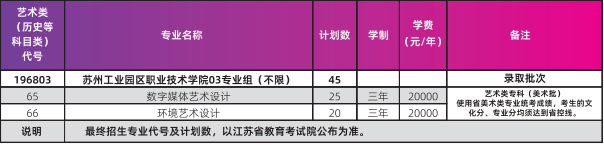 2024<a href=https://www.211g.cn/tag/suzhou.html target=_blank class=infotextkey>苏州</a><a href=https://www.211g.cn/tag/gongye.html target=_blank class=infotextkey>工业</a>园区<a href=https://www.211g.cn/tag/zhiye.html target=_blank class=infotextkey>职业</a><a href=https://www.211g.cn/tag/jishu.html target=_blank class=infotextkey>技术</a><a href=https://www.211g.cn/tag/xueyuan.html target=_blank class=infotextkey>学院</a><a href=https://www.211g.cn/tag/yishu.html target=_blank class=infotextkey>艺术</a>类<a href=https://www.211g.cn/tag/zhaosheng.html target=_blank class=infotextkey>招生</a><a href=https://www.211g.cn/tag/jihua.html target=_blank class=infotextkey>计划</a>-各<a href=https://www.211g.cn/tag/zhuanye.html target=_blank class=infotextkey>专业</a><a href=https://www.211g.cn/tag/zhaosheng.html target=_blank class=infotextkey>招生</a>人数是多少