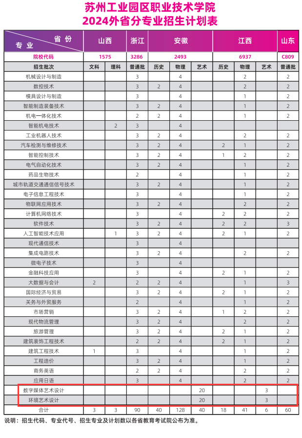 2024<a href=https://www.211g.cn/tag/suzhou.html target=_blank class=infotextkey>苏州</a><a href=https://www.211g.cn/tag/gongye.html target=_blank class=infotextkey>工业</a>园区<a href=https://www.211g.cn/tag/zhiye.html target=_blank class=infotextkey>职业</a><a href=https://www.211g.cn/tag/jishu.html target=_blank class=infotextkey>技术</a><a href=https://www.211g.cn/tag/xueyuan.html target=_blank class=infotextkey>学院</a><a href=https://www.211g.cn/tag/yishu.html target=_blank class=infotextkey>艺术</a>类<a href=https://www.211g.cn/tag/zhaosheng.html target=_blank class=infotextkey>招生</a><a href=https://www.211g.cn/tag/jihua.html target=_blank class=infotextkey>计划</a>-各<a href=https://www.211g.cn/tag/zhuanye.html target=_blank class=infotextkey>专业</a><a href=https://www.211g.cn/tag/zhaosheng.html target=_blank class=infotextkey>招生</a>人数是多少