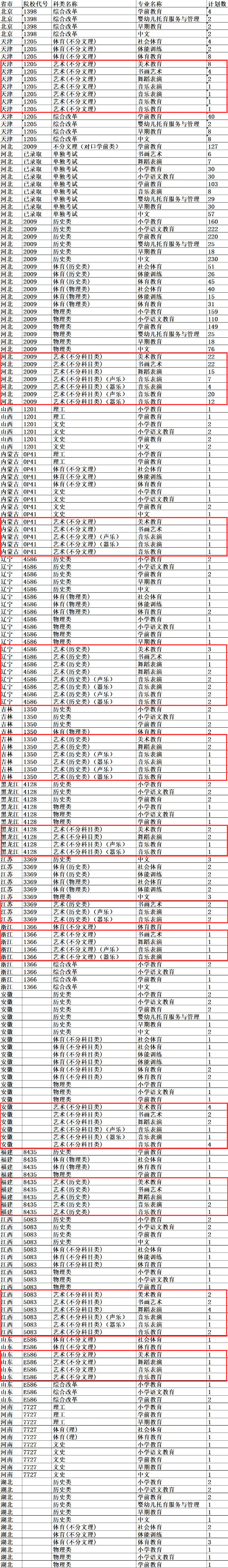 2024唐山<a href=https://www.211g.cn/tag/youer.html target=_blank class=infotextkey>幼儿</a><a href=https://www.211g.cn/tag/shifan.html target=_blank class=infotextkey>师范</a><a href=https://www.211g.cn/tag/gaodong.html target=_blank class=infotextkey>高等</a>专科<a href=https://www.211g.cn/tag/xuexiao.html target=_blank class=infotextkey>学校</a><a href=https://www.211g.cn/tag/yishu.html target=_blank class=infotextkey>艺术</a>类<a href=https://www.211g.cn/tag/zhaosheng.html target=_blank class=infotextkey>招生</a><a href=https://www.211g.cn/tag/jihua.html target=_blank class=infotextkey>计划</a>-各<a href=https://www.211g.cn/tag/zhuanye.html target=_blank class=infotextkey>专业</a><a href=https://www.211g.cn/tag/zhaosheng.html target=_blank class=infotextkey>招生</a>人数是多少
