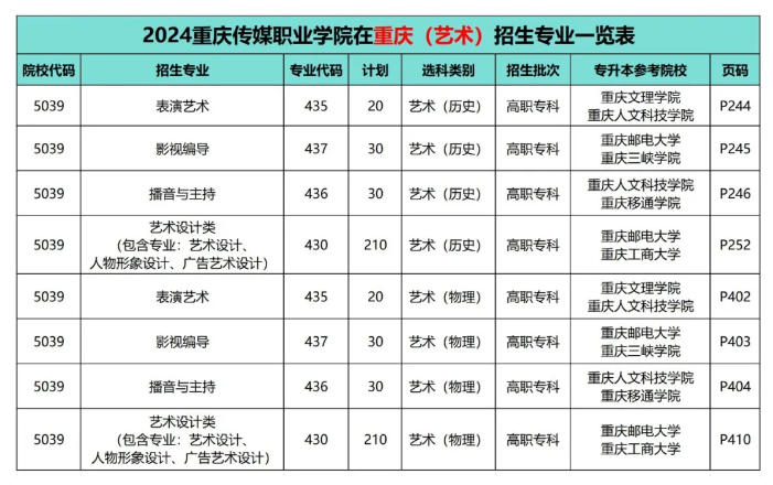 2024<a href=https://www.211g.cn/tag/zhongqing.html target=_blank class=infotextkey>重庆</a>传媒<a href=https://www.211g.cn/tag/zhiye.html target=_blank class=infotextkey>职业</a><a href=https://www.211g.cn/tag/xueyuan.html target=_blank class=infotextkey>学院</a><a href=https://www.211g.cn/tag/yishu.html target=_blank class=infotextkey>艺术</a>类<a href=https://www.211g.cn/tag/zhaosheng.html target=_blank class=infotextkey>招生</a><a href=https://www.211g.cn/tag/jihua.html target=_blank class=infotextkey>计划</a>-各<a href=https://www.211g.cn/tag/zhuanye.html target=_blank class=infotextkey>专业</a><a href=https://www.211g.cn/tag/zhaosheng.html target=_blank class=infotextkey>招生</a>人数是多少