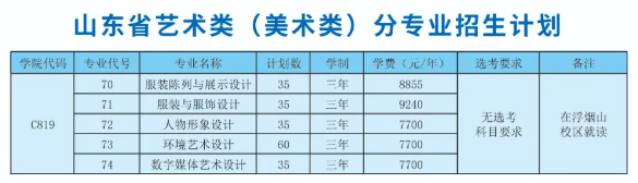 2024<a href=https://www.211g.cn/tag/shandong.html target=_blank class=infotextkey>山东</a><a href=https://www.211g.cn/tag/keji.html target=_blank class=infotextkey>科技</a><a href=https://www.211g.cn/tag/zhiye.html target=_blank class=infotextkey>职业</a><a href=https://www.211g.cn/tag/xueyuan.html target=_blank class=infotextkey>学院</a><a href=https://www.211g.cn/tag/yishu.html target=_blank class=infotextkey>艺术</a>类<a href=https://www.211g.cn/tag/zhaosheng.html target=_blank class=infotextkey>招生</a><a href=https://www.211g.cn/tag/jihua.html target=_blank class=infotextkey>计划</a>-各<a href=https://www.211g.cn/tag/zhuanye.html target=_blank class=infotextkey>专业</a><a href=https://www.211g.cn/tag/zhaosheng.html target=_blank class=infotextkey>招生</a>人数
