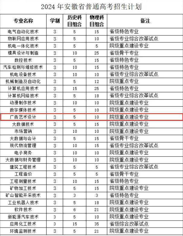 2024<a href=https://www.211g.cn/tag/anhui.html target=_blank class=infotextkey>安徽</a><a href=https://www.211g.cn/tag/gongye.html target=_blank class=infotextkey>工业</a><a href=https://www.211g.cn/tag/zhiye.html target=_blank class=infotextkey>职业</a><a href=https://www.211g.cn/tag/jishu.html target=_blank class=infotextkey>技术</a><a href=https://www.211g.cn/tag/xueyuan.html target=_blank class=infotextkey>学院</a><a href=https://www.211g.cn/tag/yishu.html target=_blank class=infotextkey>艺术</a>类<a href=https://www.211g.cn/tag/zhaosheng.html target=_blank class=infotextkey>招生</a><a href=https://www.211g.cn/tag/jihua.html target=_blank class=infotextkey>计划</a>-各<a href=https://www.211g.cn/tag/zhuanye.html target=_blank class=infotextkey>专业</a><a href=https://www.211g.cn/tag/zhaosheng.html target=_blank class=infotextkey>招生</a>人数是多少