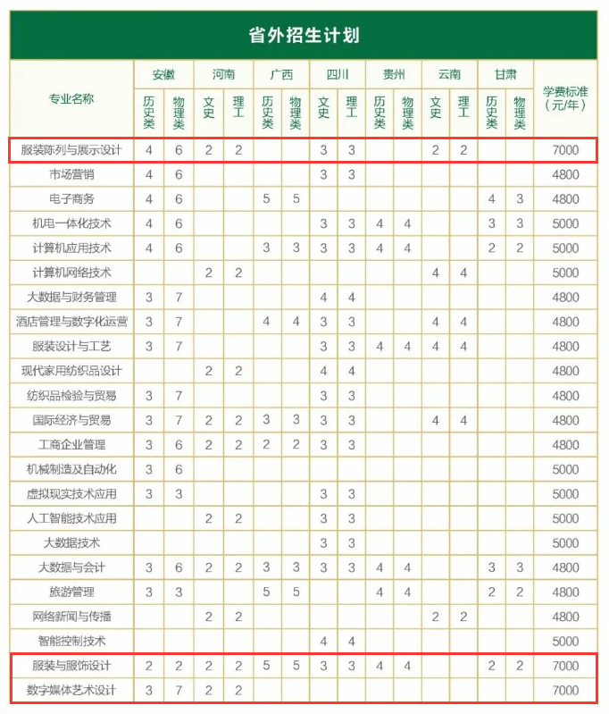 2024<a href=https://www.211g.cn/tag/shandong.html target=_blank class=infotextkey>山东</a>服装<a href=https://www.211g.cn/tag/zhiye.html target=_blank class=infotextkey>职业</a><a href=https://www.211g.cn/tag/xueyuan.html target=_blank class=infotextkey>学院</a><a href=https://www.211g.cn/tag/yishu.html target=_blank class=infotextkey>艺术</a>类<a href=https://www.211g.cn/tag/zhaosheng.html target=_blank class=infotextkey>招生</a><a href=https://www.211g.cn/tag/jihua.html target=_blank class=infotextkey>计划</a>-各<a href=https://www.211g.cn/tag/zhuanye.html target=_blank class=infotextkey>专业</a><a href=https://www.211g.cn/tag/zhaosheng.html target=_blank class=infotextkey>招生</a>人数是多少
