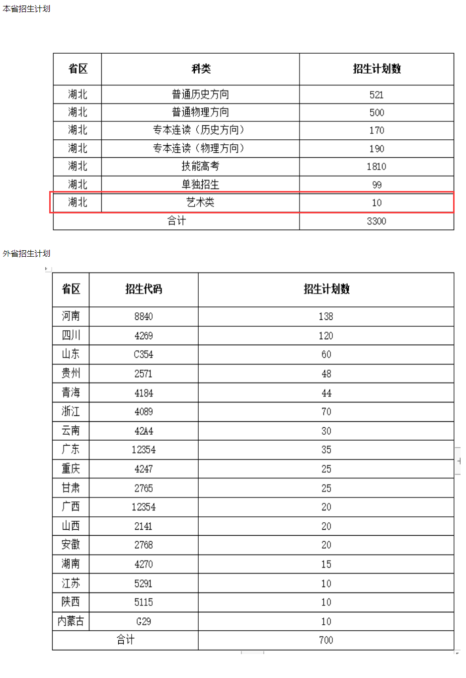 2024襄阳<a href=https://www.211g.cn/tag/zhiye.html target=_blank class=infotextkey>职业</a><a href=https://www.211g.cn/tag/jishu.html target=_blank class=infotextkey>技术</a><a href=https://www.211g.cn/tag/xueyuan.html target=_blank class=infotextkey>学院</a><a href=https://www.211g.cn/tag/yishu.html target=_blank class=infotextkey>艺术</a>类<a href=https://www.211g.cn/tag/zhaosheng.html target=_blank class=infotextkey>招生</a><a href=https://www.211g.cn/tag/jihua.html target=_blank class=infotextkey>计划</a>-各<a href=https://www.211g.cn/tag/zhuanye.html target=_blank class=infotextkey>专业</a><a href=https://www.211g.cn/tag/zhaosheng.html target=_blank class=infotextkey>招生</a>人数