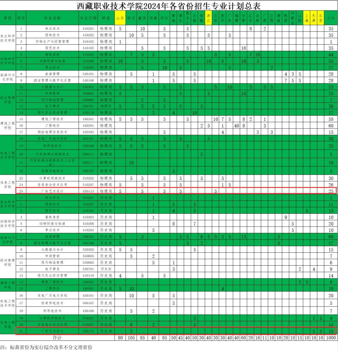 2024<a href=https://www.211g.cn/tag/xicang.html target=_blank class=infotextkey>西藏</a><a href=https://www.211g.cn/tag/zhiye.html target=_blank class=infotextkey>职业</a><a href=https://www.211g.cn/tag/jishu.html target=_blank class=infotextkey>技术</a><a href=https://www.211g.cn/tag/xueyuan.html target=_blank class=infotextkey>学院</a><a href=https://www.211g.cn/tag/yishu.html target=_blank class=infotextkey>艺术</a>类<a href=https://www.211g.cn/tag/zhaosheng.html target=_blank class=infotextkey>招生</a><a href=https://www.211g.cn/tag/jihua.html target=_blank class=infotextkey>计划</a>-各<a href=https://www.211g.cn/tag/zhuanye.html target=_blank class=infotextkey>专业</a><a href=https://www.211g.cn/tag/zhaosheng.html target=_blank class=infotextkey>招生</a>人数