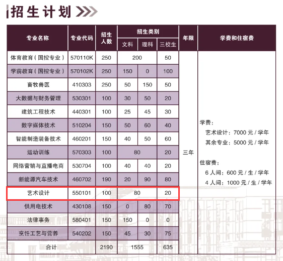 2024<a href=https://www.211g.cn/tag/zhaotong.html target=_blank class=infotextkey>昭通</a><a href=https://www.211g.cn/tag/zhiye.html target=_blank class=infotextkey>职业</a><a href=https://www.211g.cn/tag/xueyuan.html target=_blank class=infotextkey>学院</a><a href=https://www.211g.cn/tag/yishu.html target=_blank class=infotextkey>艺术</a>类<a href=https://www.211g.cn/tag/zhaosheng.html target=_blank class=infotextkey>招生</a><a href=https://www.211g.cn/tag/jihua.html target=_blank class=infotextkey>计划</a>-各<a href=https://www.211g.cn/tag/zhuanye.html target=_blank class=infotextkey>专业</a><a href=https://www.211g.cn/tag/zhaosheng.html target=_blank class=infotextkey>招生</a>人数是多少