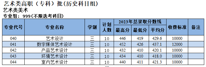 2024漳州<a href=https://www.211g.cn/tag/keji.html target=_blank class=infotextkey>科技</a><a href=https://www.211g.cn/tag/zhiye.html target=_blank class=infotextkey>职业</a><a href=https://www.211g.cn/tag/xueyuan.html target=_blank class=infotextkey>学院</a><a href=https://www.211g.cn/tag/yishu.html target=_blank class=infotextkey>艺术</a>类<a href=https://www.211g.cn/tag/zhaosheng.html target=_blank class=infotextkey>招生</a><a href=https://www.211g.cn/tag/jihua.html target=_blank class=infotextkey>计划</a>-各<a href=https://www.211g.cn/tag/zhuanye.html target=_blank class=infotextkey>专业</a><a href=https://www.211g.cn/tag/zhaosheng.html target=_blank class=infotextkey>招生</a>人数是多少