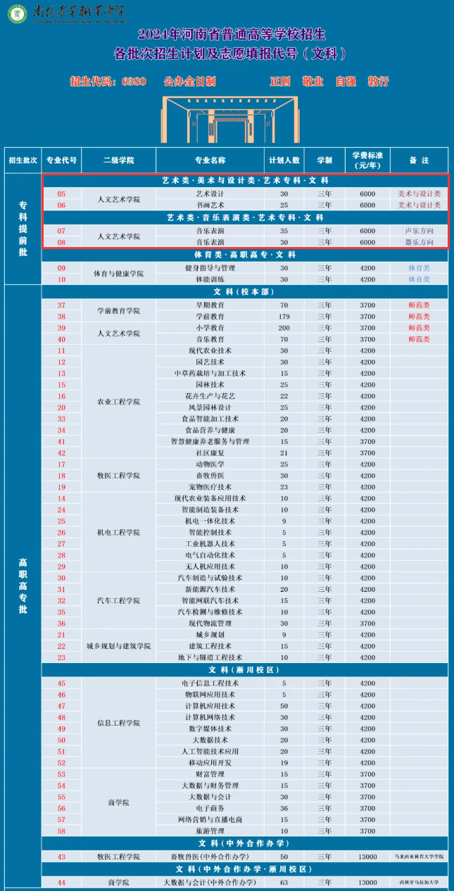 2024南阳<a href=https://www.211g.cn/tag/nongye.html target=_blank class=infotextkey>农业</a><a href=https://www.211g.cn/tag/zhiye.html target=_blank class=infotextkey>职业</a><a href=https://www.211g.cn/tag/xueyuan.html target=_blank class=infotextkey>学院</a><a href=https://www.211g.cn/tag/yishu.html target=_blank class=infotextkey>艺术</a>类<a href=https://www.211g.cn/tag/zhaosheng.html target=_blank class=infotextkey>招生</a><a href=https://www.211g.cn/tag/jihua.html target=_blank class=infotextkey>计划</a>-各<a href=https://www.211g.cn/tag/zhuanye.html target=_blank class=infotextkey>专业</a><a href=https://www.211g.cn/tag/zhaosheng.html target=_blank class=infotextkey>招生</a>人数是多少
