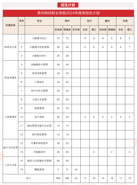 <a href=https://www.211g.cn/tag/guizhou.html target=_blank class=infotextkey>贵州</a><a href=https://www.211g.cn/tag/caijing.html target=_blank class=infotextkey>财经</a><a href=https://www.211g.cn/tag/zhiye.html target=_blank class=infotextkey>职业</a><a href=https://www.211g.cn/tag/xueyuan.html target=_blank class=infotextkey>学院</a><a href=https://www.211g.cn/tag/zhaosheng.html target=_blank class=infotextkey>招生</a><a href=https://www.211g.cn/tag/jihua.html target=_blank class=infotextkey>计划</a>-各<a href=https://www.211g.cn/tag/zhuanye.html target=_blank class=infotextkey>专业</a><a href=https://www.211g.cn/tag/zhaosheng.html target=_blank class=infotextkey>招生</a>人数是多少