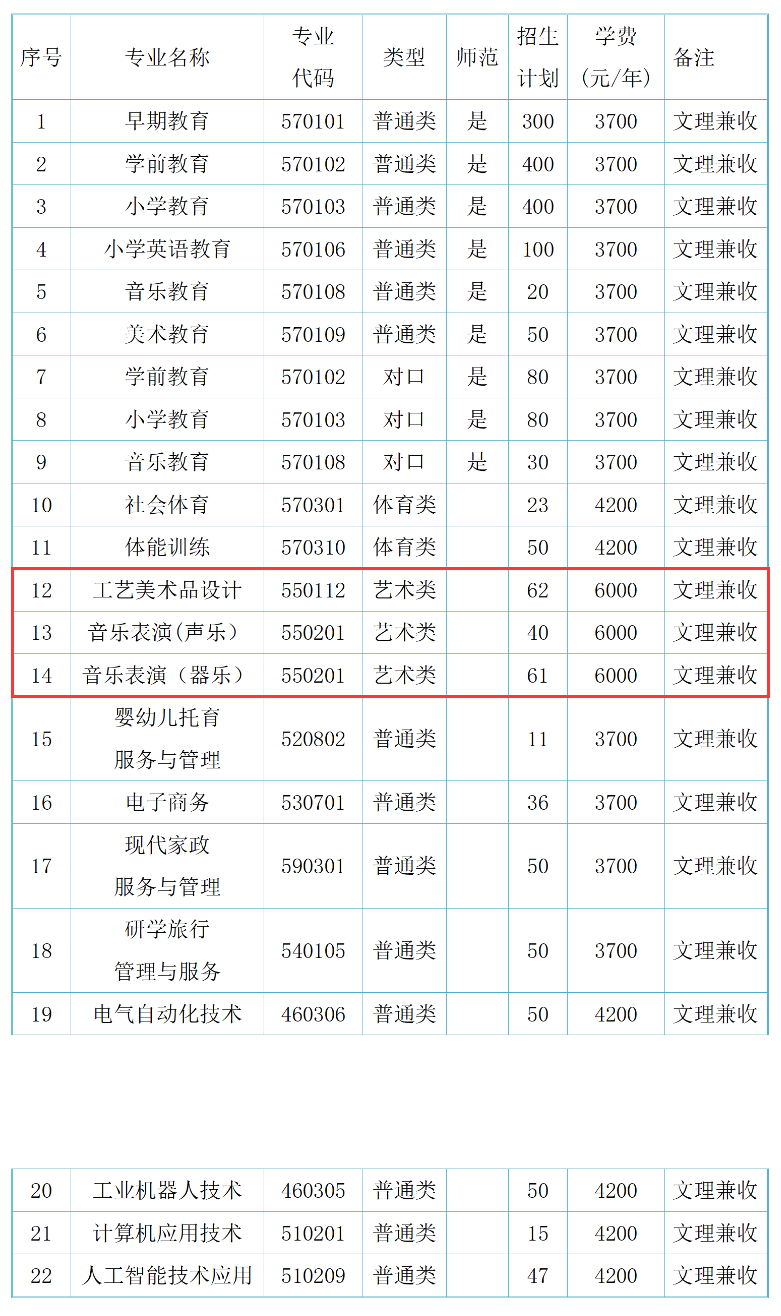 2024驻马店<a href=https://www.211g.cn/tag/youer.html target=_blank class=infotextkey>幼儿</a><a href=https://www.211g.cn/tag/shifan.html target=_blank class=infotextkey>师范</a><a href=https://www.211g.cn/tag/gaodong.html target=_blank class=infotextkey>高等</a>专科<a href=https://www.211g.cn/tag/xuexiao.html target=_blank class=infotextkey>学校</a><a href=https://www.211g.cn/tag/yishu.html target=_blank class=infotextkey>艺术</a>类<a href=https://www.211g.cn/tag/zhaosheng.html target=_blank class=infotextkey>招生</a><a href=https://www.211g.cn/tag/jihua.html target=_blank class=infotextkey>计划</a>-各<a href=https://www.211g.cn/tag/zhuanye.html target=_blank class=infotextkey>专业</a><a href=https://www.211g.cn/tag/zhaosheng.html target=_blank class=infotextkey>招生</a>人数