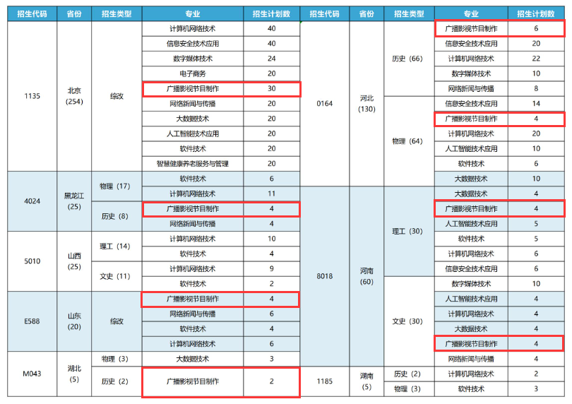 2024<a href=https://www.211g.cn/tag/beijing.html target=_blank class=infotextkey>北京</a>网络<a href=https://www.211g.cn/tag/zhiye.html target=_blank class=infotextkey>职业</a><a href=https://www.211g.cn/tag/xueyuan.html target=_blank class=infotextkey>学院</a><a href=https://www.211g.cn/tag/yishu.html target=_blank class=infotextkey>艺术</a>类<a href=https://www.211g.cn/tag/zhaosheng.html target=_blank class=infotextkey>招生</a><a href=https://www.211g.cn/tag/jihua.html target=_blank class=infotextkey>计划</a>-各<a href=https://www.211g.cn/tag/zhuanye.html target=_blank class=infotextkey>专业</a><a href=https://www.211g.cn/tag/zhaosheng.html target=_blank class=infotextkey>招生</a>人数