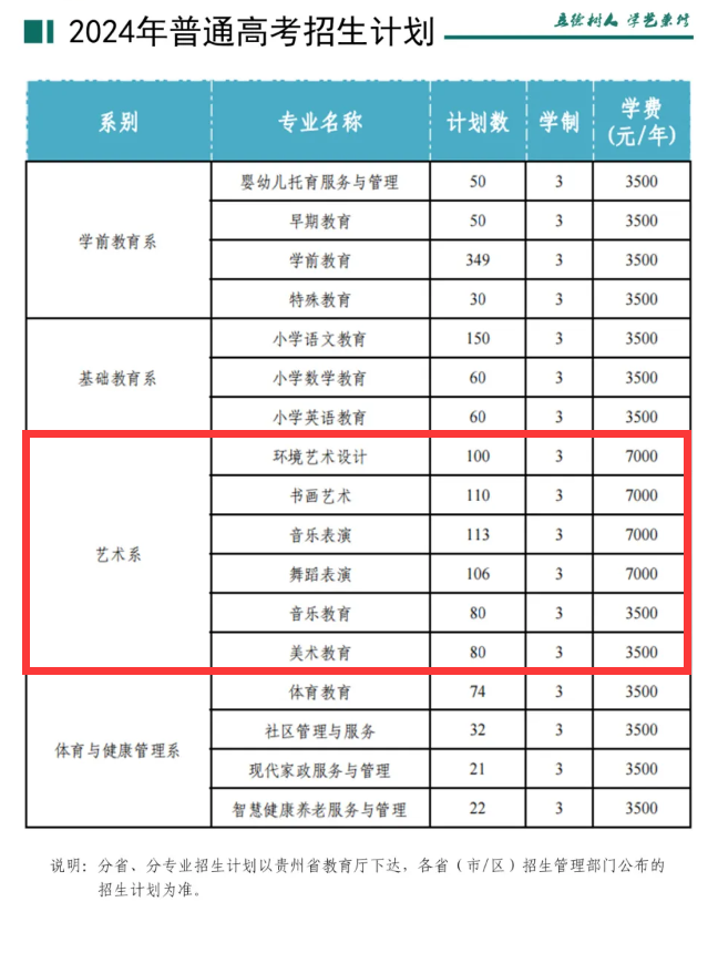 2024黔南<a href=https://www.211g.cn/tag/minzu.html target=_blank class=infotextkey>民族</a><a href=https://www.211g.cn/tag/youer.html target=_blank class=infotextkey>幼儿</a><a href=https://www.211g.cn/tag/shifan.html target=_blank class=infotextkey>师范</a><a href=https://www.211g.cn/tag/gaodong.html target=_blank class=infotextkey>高等</a>专科<a href=https://www.211g.cn/tag/xuexiao.html target=_blank class=infotextkey>学校</a><a href=https://www.211g.cn/tag/yishu.html target=_blank class=infotextkey>艺术</a>类<a href=https://www.211g.cn/tag/zhaosheng.html target=_blank class=infotextkey>招生</a><a href=https://www.211g.cn/tag/jihua.html target=_blank class=infotextkey>计划</a>-各<a href=https://www.211g.cn/tag/zhuanye.html target=_blank class=infotextkey>专业</a><a href=https://www.211g.cn/tag/zhaosheng.html target=_blank class=infotextkey>招生</a>人数