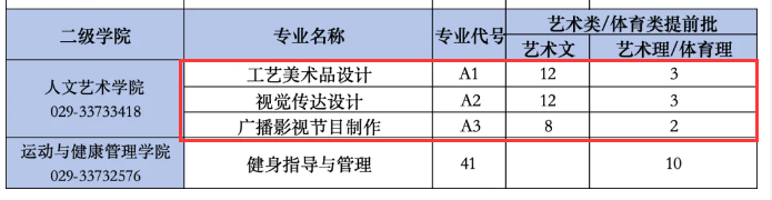 2024<a href=https://www.211g.cn/tag/shanxi.html target=_blank class=infotextkey>陕西</a><a href=https://www.211g.cn/tag/caijing.html target=_blank class=infotextkey>财经</a><a href=https://www.211g.cn/tag/zhiye.html target=_blank class=infotextkey>职业</a><a href=https://www.211g.cn/tag/jishu.html target=_blank class=infotextkey>技术</a><a href=https://www.211g.cn/tag/xueyuan.html target=_blank class=infotextkey>学院</a><a href=https://www.211g.cn/tag/yishu.html target=_blank class=infotextkey>艺术</a>类<a href=https://www.211g.cn/tag/zhaosheng.html target=_blank class=infotextkey>招生</a><a href=https://www.211g.cn/tag/jihua.html target=_blank class=infotextkey>计划</a>-各<a href=https://www.211g.cn/tag/zhuanye.html target=_blank class=infotextkey>专业</a><a href=https://www.211g.cn/tag/zhaosheng.html target=_blank class=infotextkey>招生</a>人数是多少
