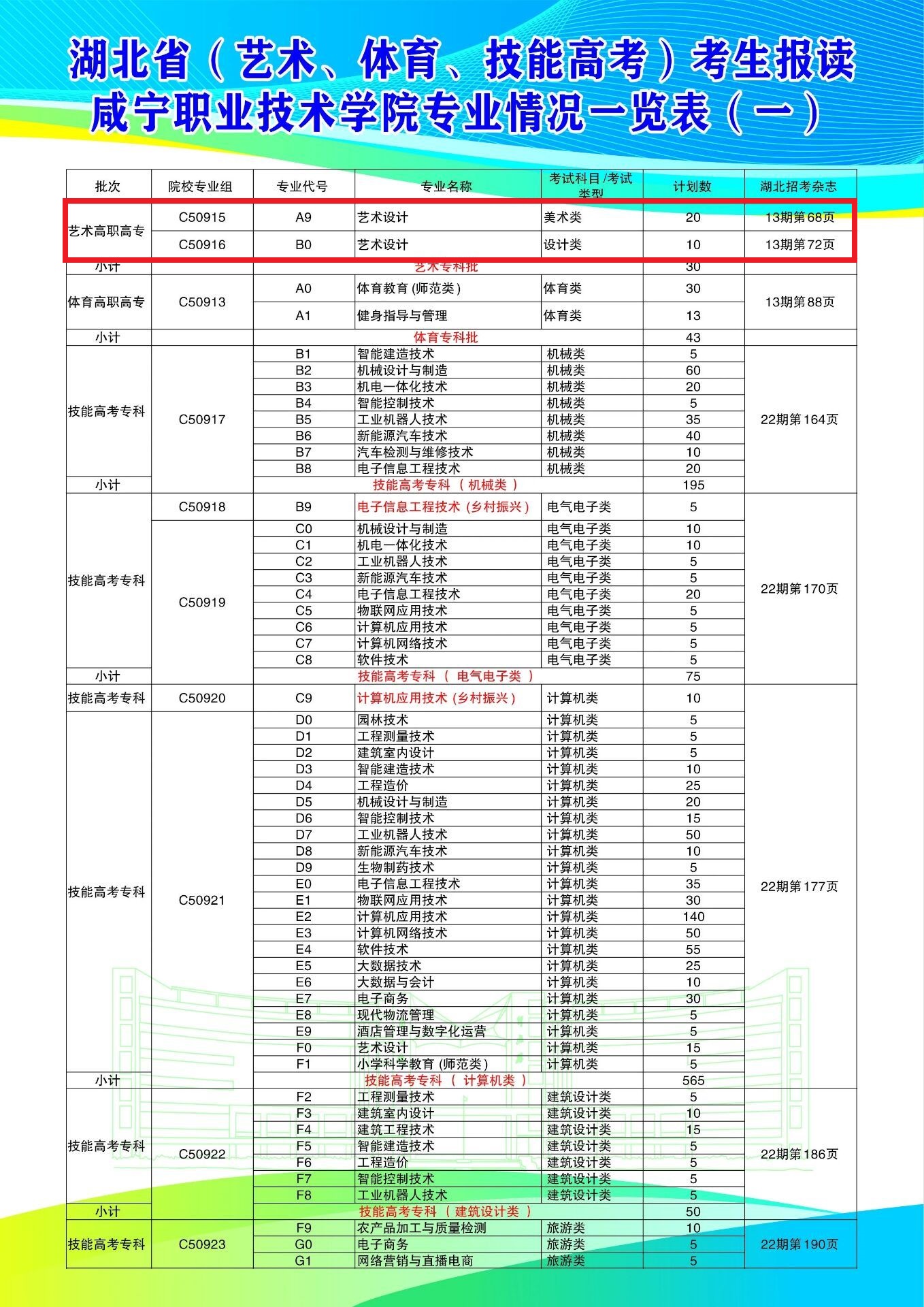 2024咸宁<a href=https://www.211g.cn/tag/zhiye.html target=_blank class=infotextkey>职业</a><a href=https://www.211g.cn/tag/jishu.html target=_blank class=infotextkey>技术</a><a href=https://www.211g.cn/tag/xueyuan.html target=_blank class=infotextkey>学院</a><a href=https://www.211g.cn/tag/yishu.html target=_blank class=infotextkey>艺术</a>类<a href=https://www.211g.cn/tag/zhaosheng.html target=_blank class=infotextkey>招生</a><a href=https://www.211g.cn/tag/jihua.html target=_blank class=infotextkey>计划</a>-各<a href=https://www.211g.cn/tag/zhuanye.html target=_blank class=infotextkey>专业</a><a href=https://www.211g.cn/tag/zhaosheng.html target=_blank class=infotextkey>招生</a>人数