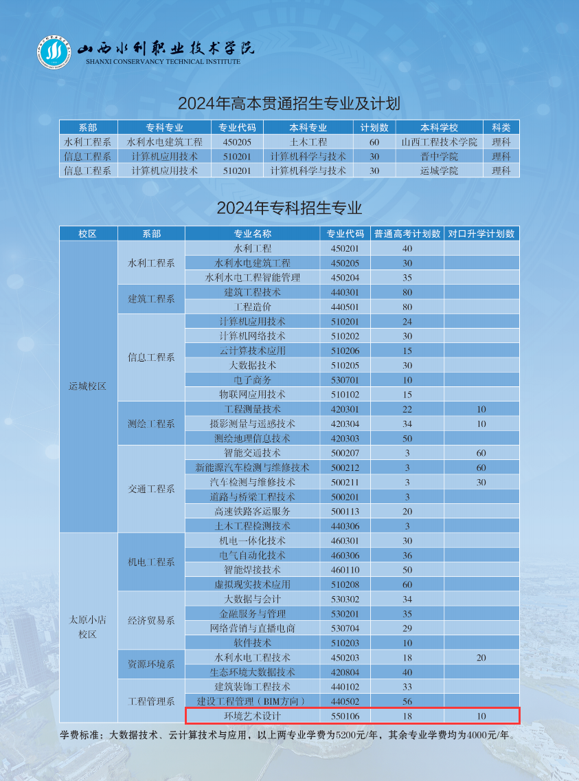 2024年<a href=https://www.211g.cn/tag/shanxi2.html target=_blank class=infotextkey>山西</a>水利<a href=https://www.211g.cn/tag/zhiye.html target=_blank class=infotextkey>职业</a><a href=https://www.211g.cn/tag/jishu.html target=_blank class=infotextkey>技术</a><a href=https://www.211g.cn/tag/xueyuan.html target=_blank class=infotextkey>学院</a><a href=https://www.211g.cn/tag/yishu.html target=_blank class=infotextkey>艺术</a>类<a href=https://www.211g.cn/tag/zhaosheng.html target=_blank class=infotextkey>招生</a><a href=https://www.211g.cn/tag/jihua.html target=_blank class=infotextkey>计划</a>-各<a href=https://www.211g.cn/tag/zhuanye.html target=_blank class=infotextkey>专业</a>的<a href=https://www.211g.cn/tag/zhaosheng.html target=_blank class=infotextkey>招生</a>人数