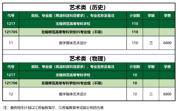 2024年无锡师范高等专科学校艺术类招生计划
