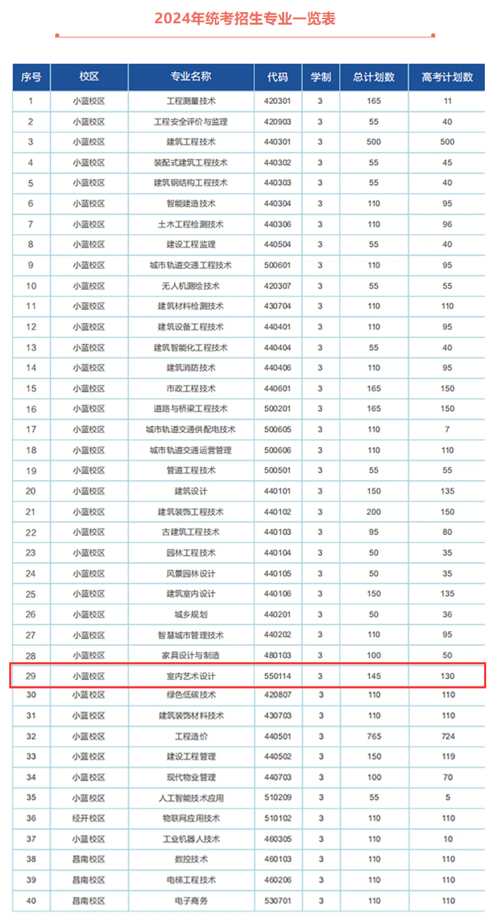 2024<a href=https://www.211g.cn/tag/jiangxi.html target=_blank class=infotextkey>江西</a><a href=https://www.211g.cn/tag/jianshe.html target=_blank class=infotextkey>建设</a><a href=https://www.211g.cn/tag/zhiye.html target=_blank class=infotextkey>职业</a><a href=https://www.211g.cn/tag/jishu.html target=_blank class=infotextkey>技术</a><a href=https://www.211g.cn/tag/xueyuan.html target=_blank class=infotextkey>学院</a><a href=https://www.211g.cn/tag/yishu.html target=_blank class=infotextkey>艺术</a>类<a href=https://www.211g.cn/tag/zhaosheng.html target=_blank class=infotextkey>招生</a><a href=https://www.211g.cn/tag/jihua.html target=_blank class=infotextkey>计划</a>-各<a href=https://www.211g.cn/tag/zhuanye.html target=_blank class=infotextkey>专业</a><a href=https://www.211g.cn/tag/zhaosheng.html target=_blank class=infotextkey>招生</a>人数是多少