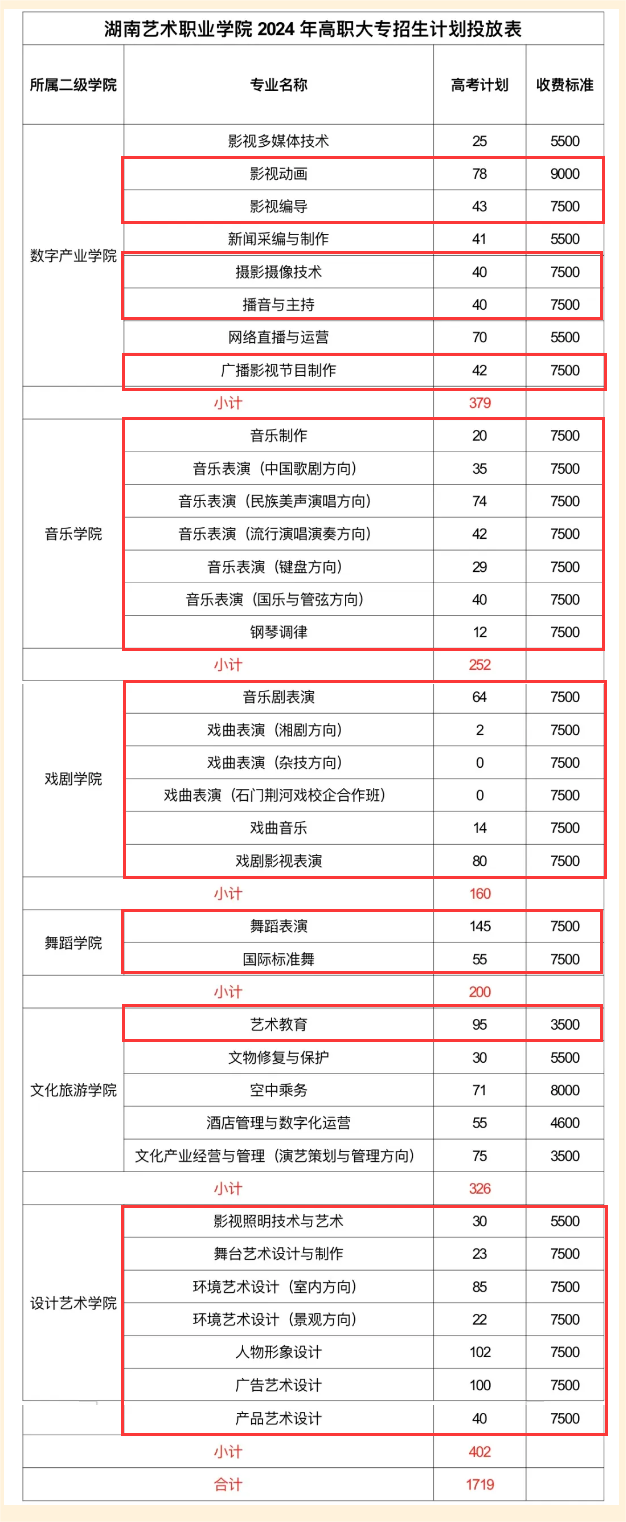 2024<a href=https://www.211g.cn/tag/hunan.html target=_blank class=infotextkey>湖南</a><a href=https://www.211g.cn/tag/yishu.html target=_blank class=infotextkey>艺术</a><a href=https://www.211g.cn/tag/zhiye.html target=_blank class=infotextkey>职业</a><a href=https://www.211g.cn/tag/xueyuan.html target=_blank class=infotextkey>学院</a><a href=https://www.211g.cn/tag/yishu.html target=_blank class=infotextkey>艺术</a>类<a href=https://www.211g.cn/tag/zhaosheng.html target=_blank class=infotextkey>招生</a><a href=https://www.211g.cn/tag/jihua.html target=_blank class=infotextkey>计划</a>-各<a href=https://www.211g.cn/tag/zhuanye.html target=_blank class=infotextkey>专业</a><a href=https://www.211g.cn/tag/zhaosheng.html target=_blank class=infotextkey>招生</a>人数是多少