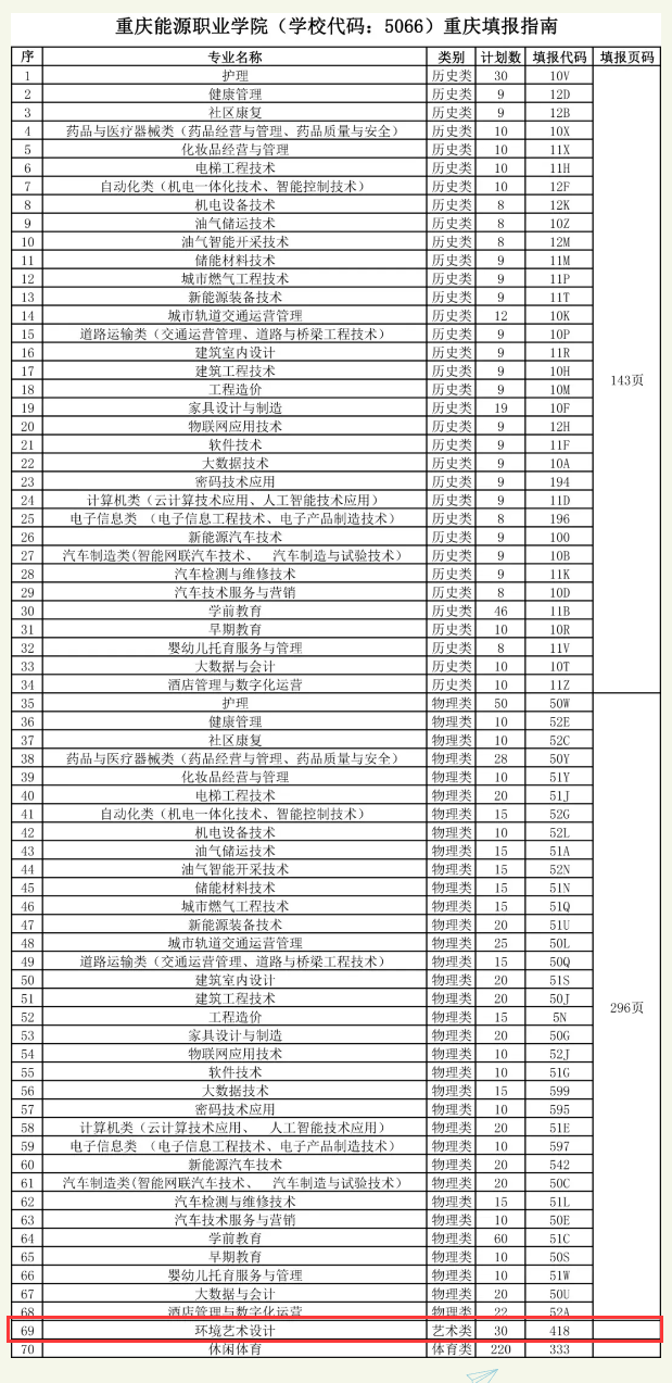 2024<a href=https://www.211g.cn/tag/zhongqing.html target=_blank class=infotextkey>重庆</a>能源<a href=https://www.211g.cn/tag/zhiye.html target=_blank class=infotextkey>职业</a><a href=https://www.211g.cn/tag/xueyuan.html target=_blank class=infotextkey>学院</a><a href=https://www.211g.cn/tag/yishu.html target=_blank class=infotextkey>艺术</a>类<a href=https://www.211g.cn/tag/zhaosheng.html target=_blank class=infotextkey>招生</a><a href=https://www.211g.cn/tag/jihua.html target=_blank class=infotextkey>计划</a>-各<a href=https://www.211g.cn/tag/zhuanye.html target=_blank class=infotextkey>专业</a><a href=https://www.211g.cn/tag/zhaosheng.html target=_blank class=infotextkey>招生</a>人数是多少