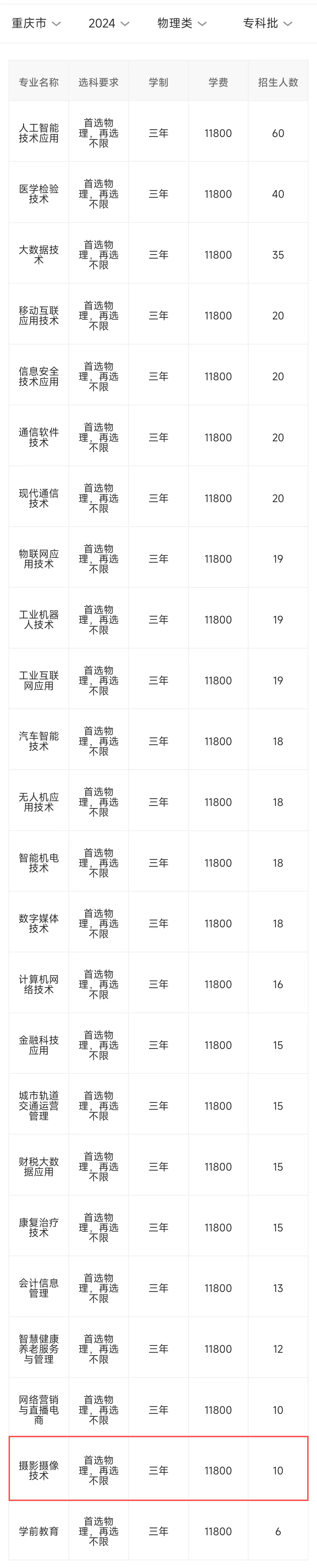 2024<a href=https://www.211g.cn/tag/zhongqing.html target=_blank class=infotextkey>重庆</a>智能<a href=https://www.211g.cn/tag/gongcheng.html target=_blank class=infotextkey>工程</a><a href=https://www.211g.cn/tag/zhiye.html target=_blank class=infotextkey>职业</a><a href=https://www.211g.cn/tag/xueyuan.html target=_blank class=infotextkey>学院</a><a href=https://www.211g.cn/tag/yishu.html target=_blank class=infotextkey>艺术</a>类<a href=https://www.211g.cn/tag/zhaosheng.html target=_blank class=infotextkey>招生</a><a href=https://www.211g.cn/tag/jihua.html target=_blank class=infotextkey>计划</a>-各<a href=https://www.211g.cn/tag/zhuanye.html target=_blank class=infotextkey>专业</a><a href=https://www.211g.cn/tag/zhaosheng.html target=_blank class=infotextkey>招生</a>人数
