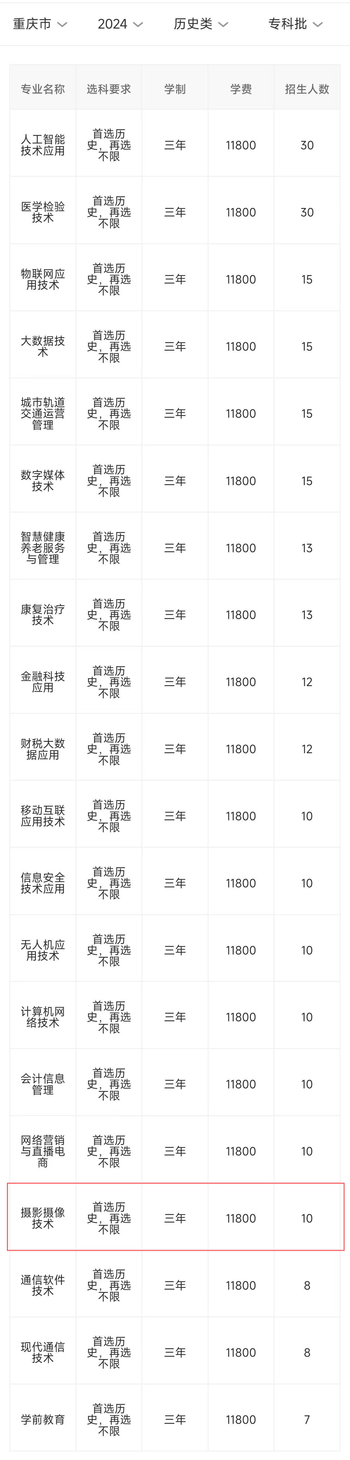 2024<a href=https://www.211g.cn/tag/zhongqing.html target=_blank class=infotextkey>重庆</a>智能<a href=https://www.211g.cn/tag/gongcheng.html target=_blank class=infotextkey>工程</a><a href=https://www.211g.cn/tag/zhiye.html target=_blank class=infotextkey>职业</a><a href=https://www.211g.cn/tag/xueyuan.html target=_blank class=infotextkey>学院</a><a href=https://www.211g.cn/tag/yishu.html target=_blank class=infotextkey>艺术</a>类<a href=https://www.211g.cn/tag/zhaosheng.html target=_blank class=infotextkey>招生</a><a href=https://www.211g.cn/tag/jihua.html target=_blank class=infotextkey>计划</a>-各<a href=https://www.211g.cn/tag/zhuanye.html target=_blank class=infotextkey>专业</a><a href=https://www.211g.cn/tag/zhaosheng.html target=_blank class=infotextkey>招生</a>人数