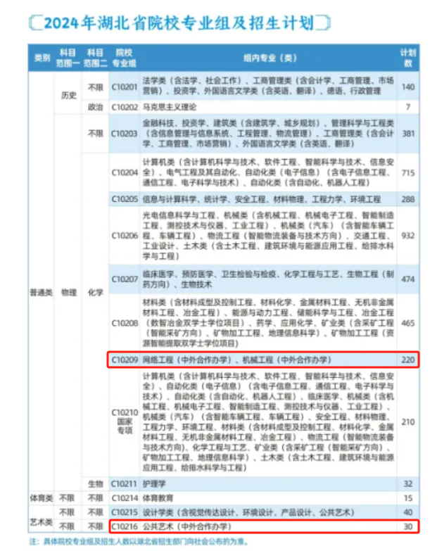 2024<a href=https://www.211g.cn/tag/wuhan.html target=_blank class=infotextkey>武汉</a><a href=https://www.211g.cn/tag/keji.html target=_blank class=infotextkey>科技</a><a href=https://www.211g.cn/tag/daxue.html target=_blank class=infotextkey>大学</a><a href=https://www.211g.cn/tag/zhongwai.html target=_blank class=infotextkey>中外</a><a href=https://www.211g.cn/tag/hezuo.html target=_blank class=infotextkey>合作</a>办学<a href=https://www.211g.cn/tag/zhaosheng.html target=_blank class=infotextkey>招生</a><a href=https://www.211g.cn/tag/jihua.html target=_blank class=infotextkey>计划</a>-各<a href=https://www.211g.cn/tag/zhuanye.html target=_blank class=infotextkey>专业</a><a href=https://www.211g.cn/tag/zhaosheng.html target=_blank class=infotextkey>招生</a>人数是多少