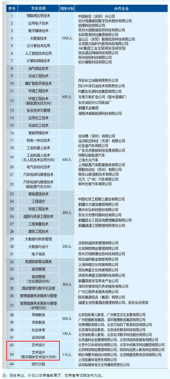 2024庆阳<a href=https://www.211g.cn/tag/zhiye.html target=_blank class=infotextkey>职业</a><a href=https://www.211g.cn/tag/jishu.html target=_blank class=infotextkey>技术</a><a href=https://www.211g.cn/tag/xueyuan.html target=_blank class=infotextkey>学院</a><a href=https://www.211g.cn/tag/yishu.html target=_blank class=infotextkey>艺术</a>类<a href=https://www.211g.cn/tag/zhaosheng.html target=_blank class=infotextkey>招生</a><a href=https://www.211g.cn/tag/jihua.html target=_blank class=infotextkey>计划</a>-各<a href=https://www.211g.cn/tag/zhuanye.html target=_blank class=infotextkey>专业</a><a href=https://www.211g.cn/tag/zhaosheng.html target=_blank class=infotextkey>招生</a>人数是多少