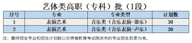 2024临夏现代<a href=https://www.211g.cn/tag/zhiye.html target=_blank class=infotextkey>职业</a><a href=https://www.211g.cn/tag/xueyuan.html target=_blank class=infotextkey>学院</a><a href=https://www.211g.cn/tag/yishu.html target=_blank class=infotextkey>艺术</a>类<a href=https://www.211g.cn/tag/zhaosheng.html target=_blank class=infotextkey>招生</a><a href=https://www.211g.cn/tag/jihua.html target=_blank class=infotextkey>计划</a>-各<a href=https://www.211g.cn/tag/zhuanye.html target=_blank class=infotextkey>专业</a><a href=https://www.211g.cn/tag/zhaosheng.html target=_blank class=infotextkey>招生</a>人数是多少