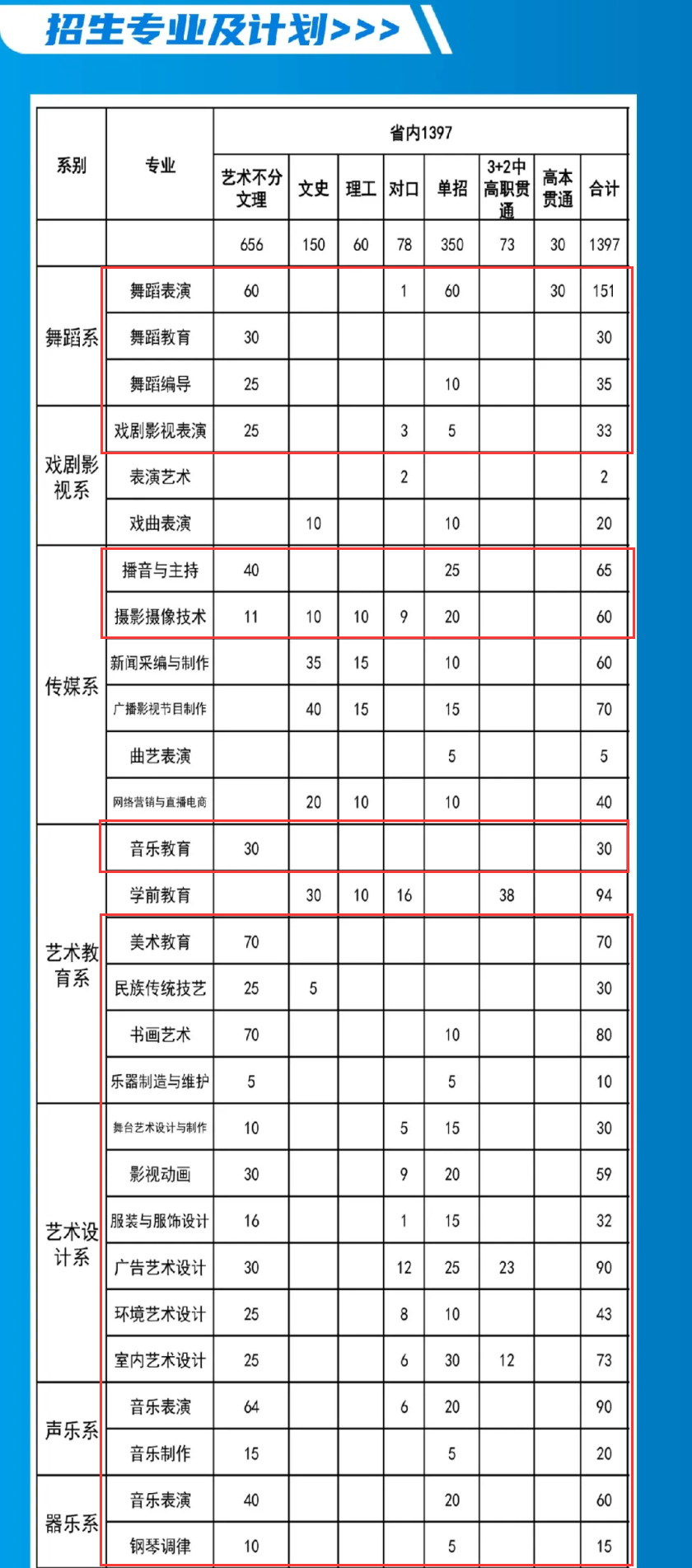 2024<a href=https://www.211g.cn/tag/heilongjiang.html target=_blank class=infotextkey>黑龙江</a><a href=https://www.211g.cn/tag/yishu.html target=_blank class=infotextkey>艺术</a><a href=https://www.211g.cn/tag/zhiye.html target=_blank class=infotextkey>职业</a><a href=https://www.211g.cn/tag/xueyuan.html target=_blank class=infotextkey>学院</a><a href=https://www.211g.cn/tag/yishu.html target=_blank class=infotextkey>艺术</a>类<a href=https://www.211g.cn/tag/zhaosheng.html target=_blank class=infotextkey>招生</a><a href=https://www.211g.cn/tag/jihua.html target=_blank class=infotextkey>计划</a>-各<a href=https://www.211g.cn/tag/zhuanye.html target=_blank class=infotextkey>专业</a><a href=https://www.211g.cn/tag/zhaosheng.html target=_blank class=infotextkey>招生</a>人数