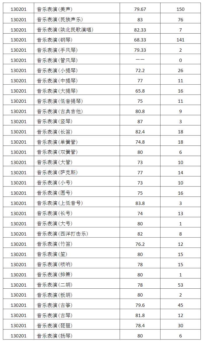 2024<a href=https://www.211g.cn/tag/xian.html target=_blank class=infotextkey>西安</a>音乐<a href=https://www.211g.cn/tag/xueyuan.html target=_blank class=infotextkey>学院</a><a href=https://www.211g.cn/tag/yishu.html target=_blank class=infotextkey>艺术</a>类<a href=https://www.211g.cn/tag/zhuanye.html target=_blank class=infotextkey>专业</a>校考合格<a href=https://www.211g.cn/tag/fenshu.html target=_blank class=infotextkey>分数</a>线(包含2022-2023<a href=https://www.211g.cn/tag/linian.html target=_blank class=infotextkey>历年</a><a href=https://www.211g.cn/tag/shuju.html target=_blank class=infotextkey>数据</a>) 2024<a href=https://www.211g.cn/tag/xian.html target=_blank class=infotextkey>西安</a>音乐<a href=https://www.211g.cn/tag/xueyuan.html target=_blank class=infotextkey>学院</a><a href=https://www.211g.cn/tag/yishu.html target=_blank class=infotextkey>艺术</a>类<a href=https://www.211g.cn/tag/zhuanye.html target=_blank class=infotextkey>专业</a>校考合格<a href=https://www.211g.cn/tag/fenshu.html target=_blank class=infotextkey>分数</a>线(包含2022-2023<a href=https://www.211g.cn/tag/linian.html target=_blank class=infotextkey>历年</a><a href=https://www.211g.cn/tag/shuju.html target=_blank class=infotextkey>数据</a>)