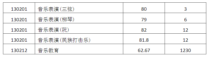 2024<a href=https://www.211g.cn/tag/xian.html target=_blank class=infotextkey>西安</a>音乐<a href=https://www.211g.cn/tag/xueyuan.html target=_blank class=infotextkey>学院</a><a href=https://www.211g.cn/tag/yishu.html target=_blank class=infotextkey>艺术</a>类<a href=https://www.211g.cn/tag/zhuanye.html target=_blank class=infotextkey>专业</a>校考合格<a href=https://www.211g.cn/tag/fenshu.html target=_blank class=infotextkey>分数</a>线(包含2022-2023<a href=https://www.211g.cn/tag/linian.html target=_blank class=infotextkey>历年</a><a href=https://www.211g.cn/tag/shuju.html target=_blank class=infotextkey>数据</a>) 2024<a href=https://www.211g.cn/tag/xian.html target=_blank class=infotextkey>西安</a>音乐<a href=https://www.211g.cn/tag/xueyuan.html target=_blank class=infotextkey>学院</a><a href=https://www.211g.cn/tag/yishu.html target=_blank class=infotextkey>艺术</a>类<a href=https://www.211g.cn/tag/zhuanye.html target=_blank class=infotextkey>专业</a>校考合格<a href=https://www.211g.cn/tag/fenshu.html target=_blank class=infotextkey>分数</a>线(包含2022-2023<a href=https://www.211g.cn/tag/linian.html target=_blank class=infotextkey>历年</a><a href=https://www.211g.cn/tag/shuju.html target=_blank class=infotextkey>数据</a>)