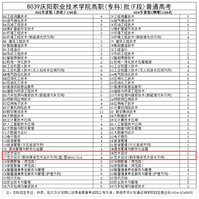 2024庆阳<a href=https://www.211g.cn/tag/zhiye.html target=_blank class=infotextkey>职业</a><a href=https://www.211g.cn/tag/jishu.html target=_blank class=infotextkey>技术</a><a href=https://www.211g.cn/tag/xueyuan.html target=_blank class=infotextkey>学院</a><a href=https://www.211g.cn/tag/yishu.html target=_blank class=infotextkey>艺术</a>类<a href=https://www.211g.cn/tag/zhaosheng.html target=_blank class=infotextkey>招生</a><a href=https://www.211g.cn/tag/jihua.html target=_blank class=infotextkey>计划</a>-各<a href=https://www.211g.cn/tag/zhuanye.html target=_blank class=infotextkey>专业</a><a href=https://www.211g.cn/tag/zhaosheng.html target=_blank class=infotextkey>招生</a>人数是多少
