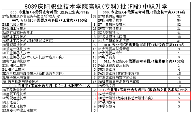2024庆阳<a href=https://www.211g.cn/tag/zhiye.html target=_blank class=infotextkey>职业</a><a href=https://www.211g.cn/tag/jishu.html target=_blank class=infotextkey>技术</a><a href=https://www.211g.cn/tag/xueyuan.html target=_blank class=infotextkey>学院</a><a href=https://www.211g.cn/tag/yishu.html target=_blank class=infotextkey>艺术</a>类<a href=https://www.211g.cn/tag/zhaosheng.html target=_blank class=infotextkey>招生</a><a href=https://www.211g.cn/tag/jihua.html target=_blank class=infotextkey>计划</a>-各<a href=https://www.211g.cn/tag/zhuanye.html target=_blank class=infotextkey>专业</a><a href=https://www.211g.cn/tag/zhaosheng.html target=_blank class=infotextkey>招生</a>人数是多少